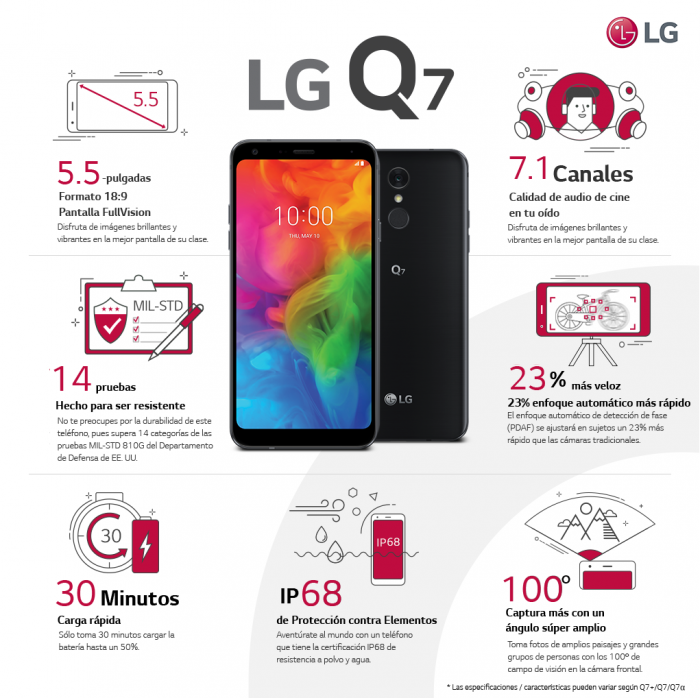 LG Q7 Infographic1 ESP e1527288355611 1